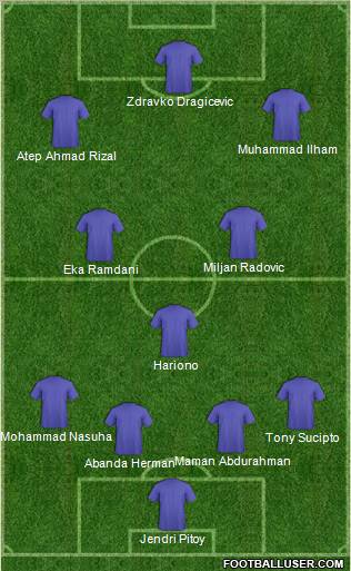 Champions League Team Formation 2011