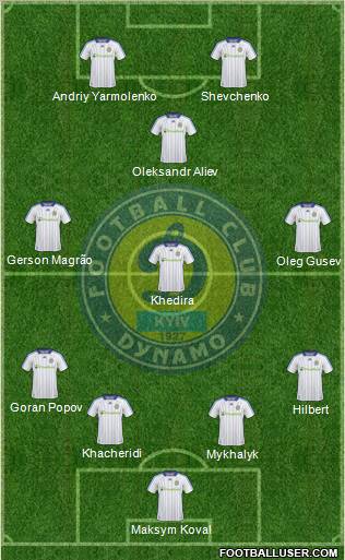 Dinamo Kiev Formation 2011