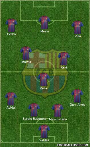 F.C. Barcelona Formation 2011