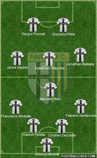 Parma Formation 2011