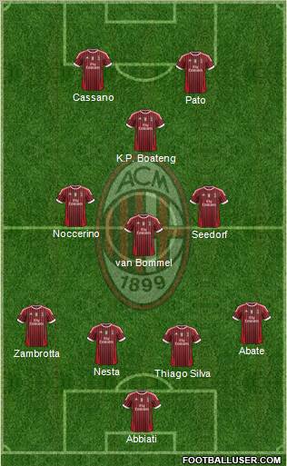A.C. Milan Formation 2011