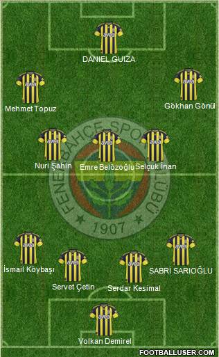 Fenerbahçe SK Formation 2011