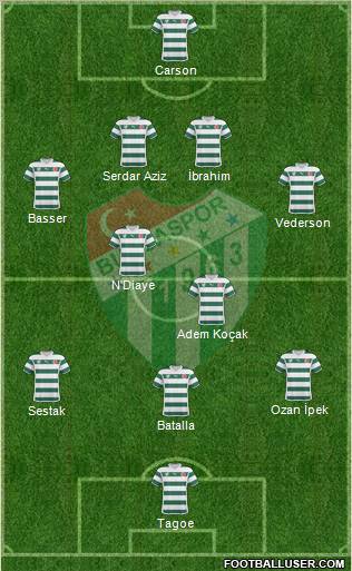 Bursaspor Formation 2011