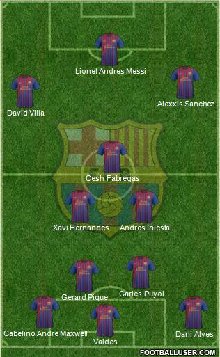 F.C. Barcelona Formation 2011