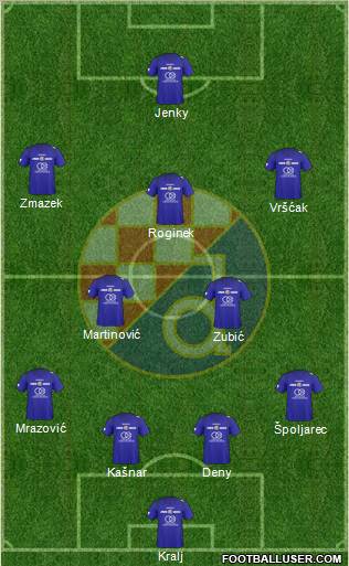 NK Dinamo Formation 2011