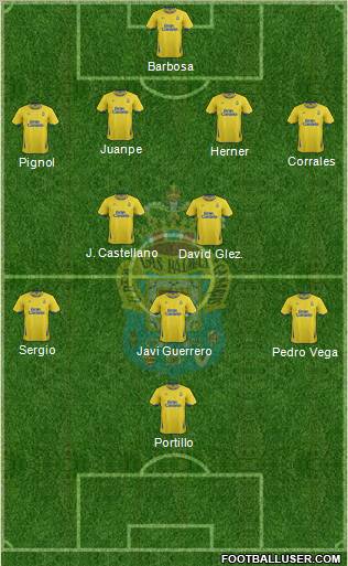 U.D. Las Palmas S.A.D. Formation 2011