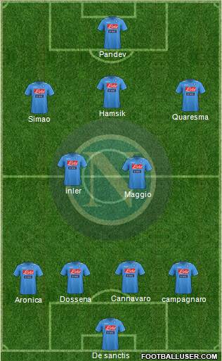 Napoli Formation 2011