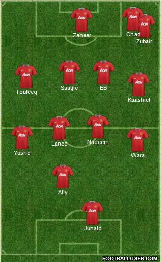 Manchester United Formation 2011