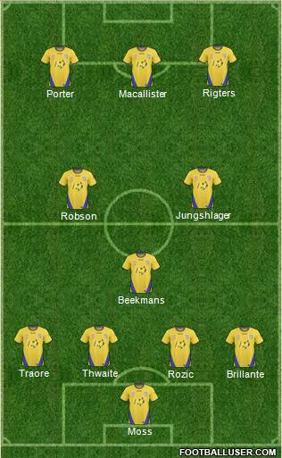 Gold Coast United Formation 2011