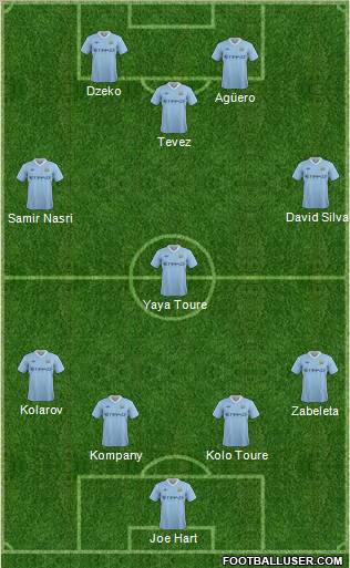 Manchester City Formation 2011