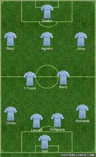 Manchester City Formation 2011