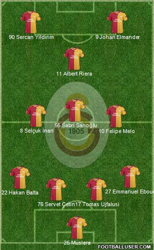 Galatasaray SK Formation 2011