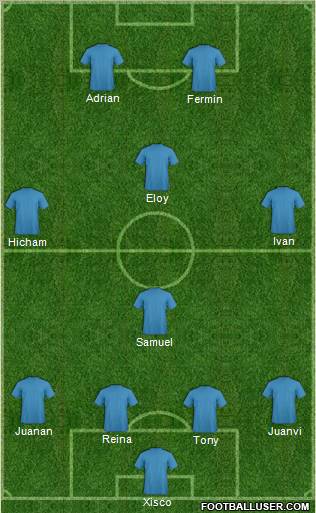 Champions League Team Formation 2011