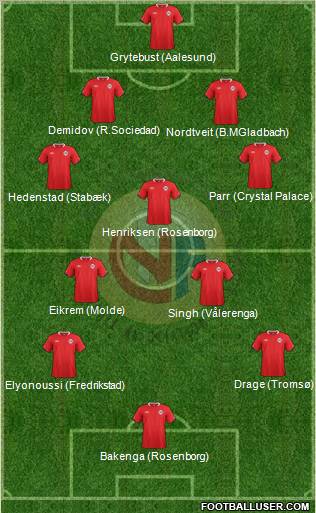 Norway Formation 2011