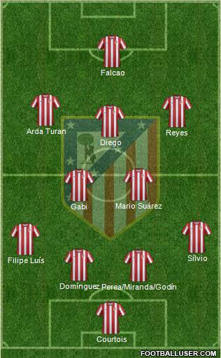 C. Atlético Madrid S.A.D. Formation 2011