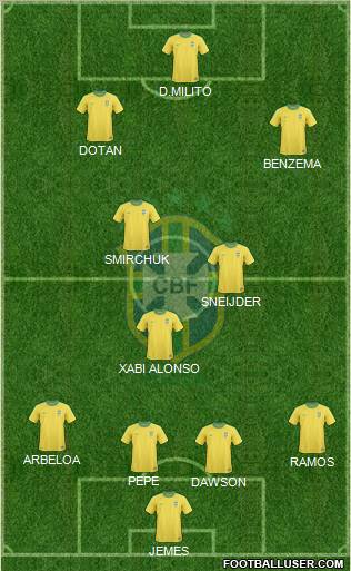 Brazil Formation 2011