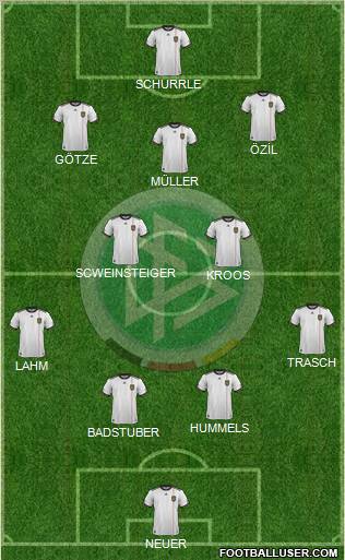 Germany Formation 2011