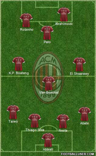 A.C. Milan Formation 2011