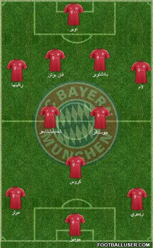 FC Bayern München Formation 2011