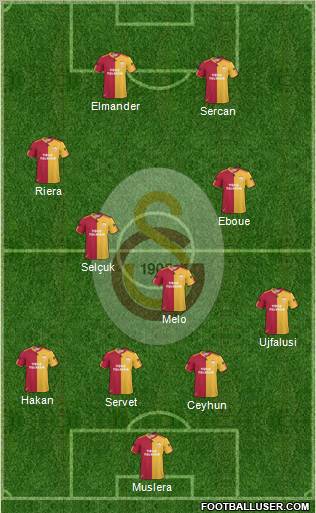 Galatasaray SK Formation 2011