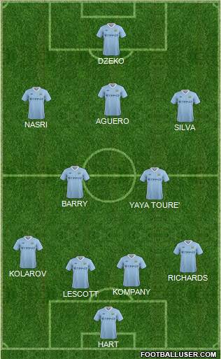 Manchester City Formation 2011