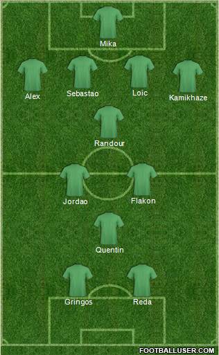 Champions League Team Formation 2011