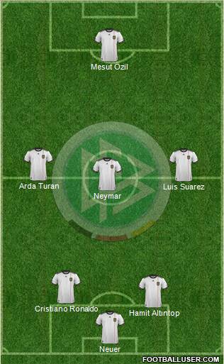 Germany Formation 2011