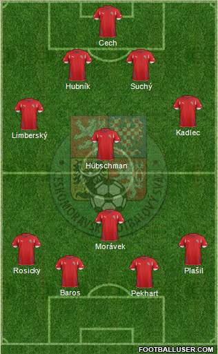 Czech Republic Formation 2011