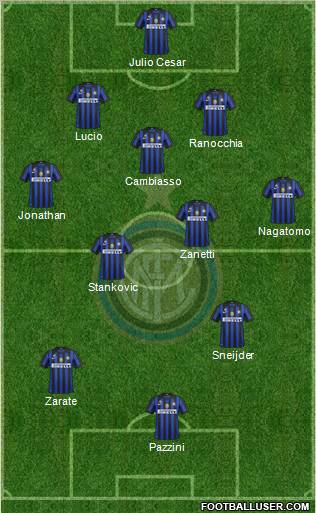 F.C. Internazionale Formation 2011