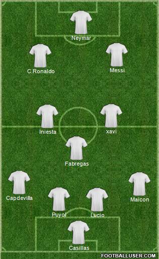 Champions League Team Formation 2011