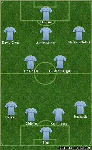 Manchester City Formation 2011