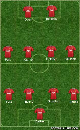 Manchester United Formation 2011