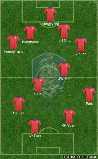 South Korea Formation 2011