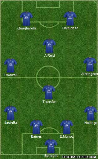 Everton Formation 2011