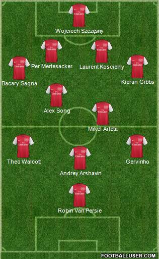 Arsenal Formation 2011
