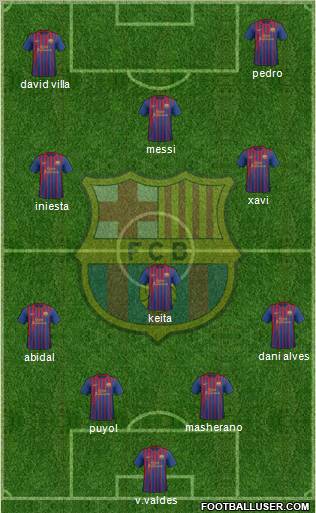 F.C. Barcelona Formation 2011