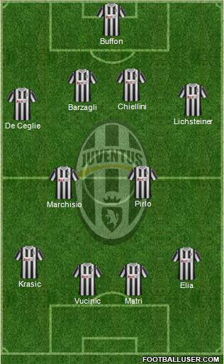 Juventus Formation 2011