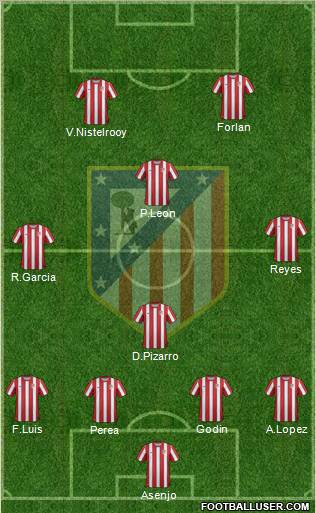 C. Atlético Madrid S.A.D. Formation 2011