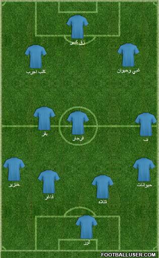 Fifa Team Formation 2011