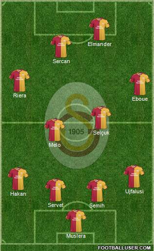 Galatasaray SK Formation 2011