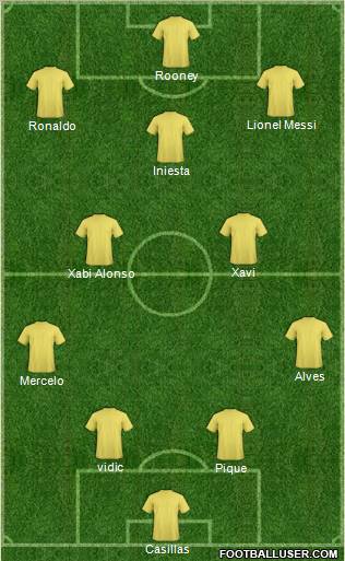 Champions League Team Formation 2011