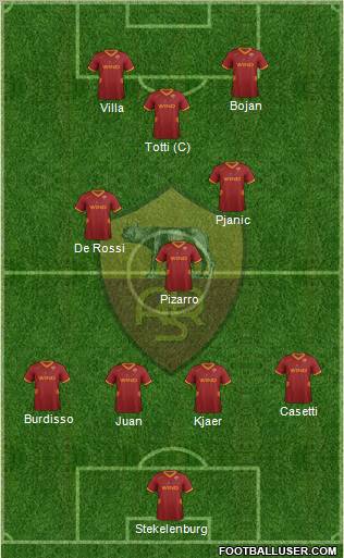 AS Roma Formation 2011
