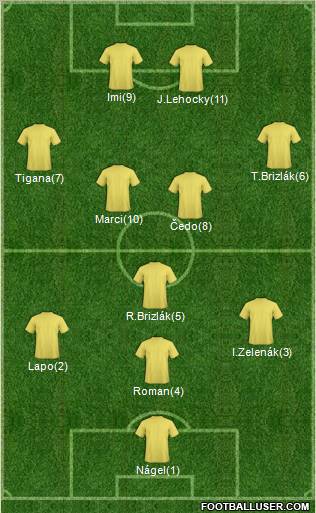Dream Team Formation 2011