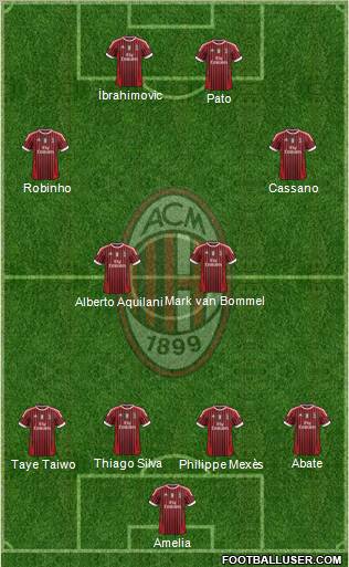 A.C. Milan Formation 2011