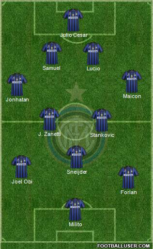 F.C. Internazionale Formation 2011
