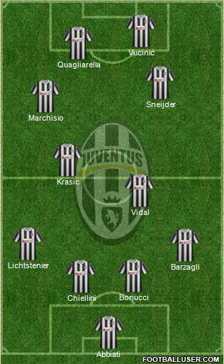 Juventus Formation 2011