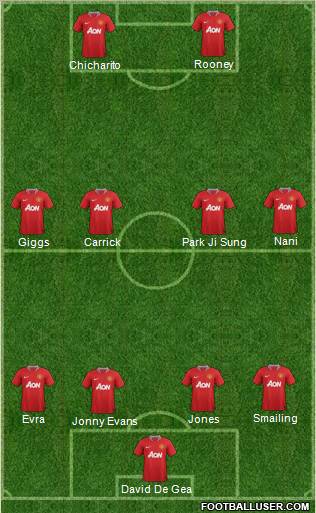 Manchester United Formation 2011