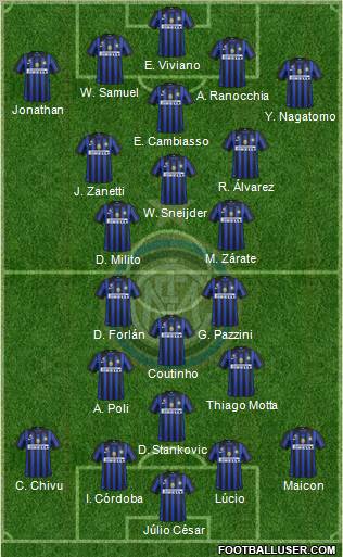 F.C. Internazionale Formation 2011
