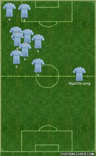 Manchester City Formation 2011