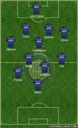 F.C. Internazionale Formation 2011